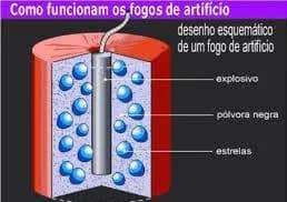 Foto 4 de Minas FX, Shows e Atrações em Divinópolis - MG