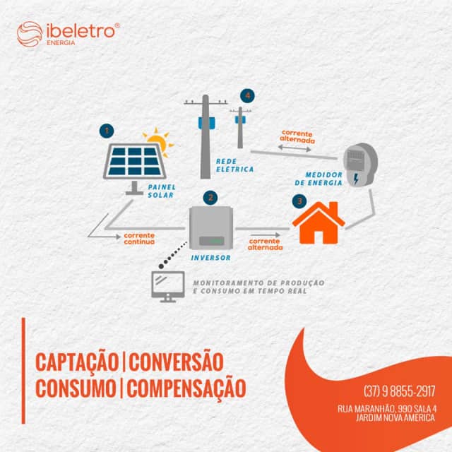 Foto 5 de Ibeletro, Energia Solar em Divinópolis - MG